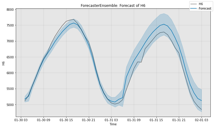 ../../_images/tutorials_forecast_1_ForecastFeatures_14_1.png