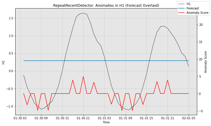 ../../_images/tutorials_forecast_4_ForecastNewModel_19_0.png