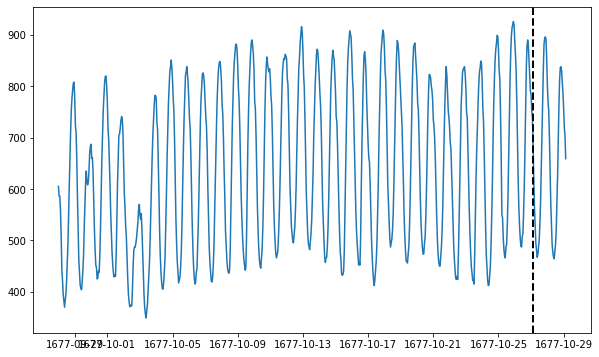 ../../_images/examples_advanced_1_AutoSARIMA_forecasting_tutorial_2_1.png