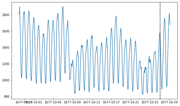 ../../_images/examples_advanced_3_ForecastInvertPOC_1_1.png