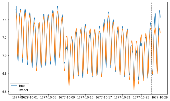 ../../_images/examples_advanced_3_ForecastInvertPOC_6_2.png