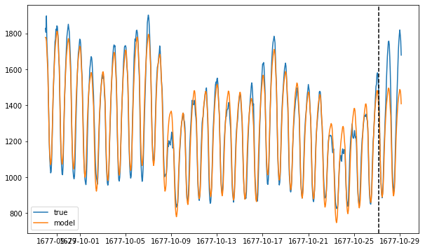 ../../_images/examples_advanced_3_ForecastInvertPOC_6_7.png