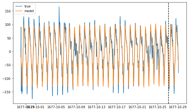 ../../_images/examples_advanced_3_ForecastInvertPOC_8_2.png