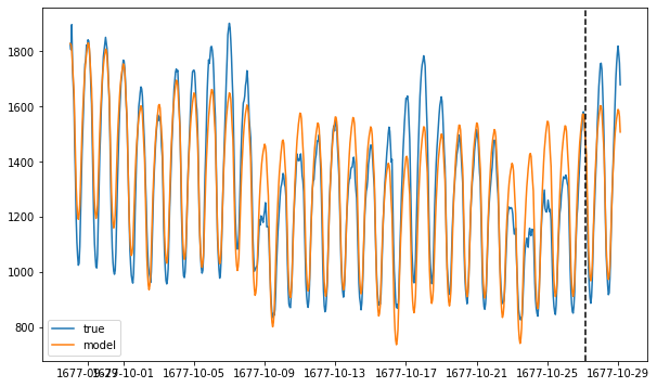 ../../_images/examples_advanced_3_ForecastInvertPOC_8_7.png