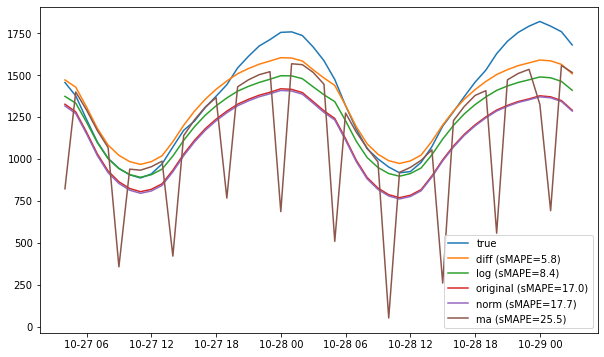 ../../_images/examples_advanced_3_ForecastInvertPOC_9_0.png