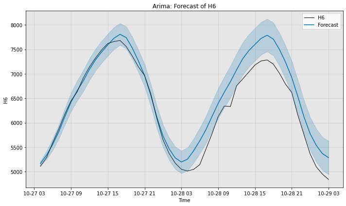 ../../_images/examples_forecast_1_ForecastFeatures_11_1.png