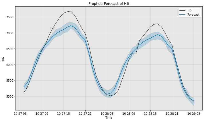 ../../_images/examples_forecast_1_ForecastFeatures_12_1.png