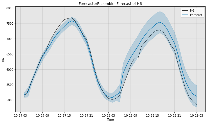 ../../_images/examples_forecast_1_ForecastFeatures_14_1.png