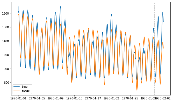 ../../_images/examples_advanced_3_ForecastInvertPOC_5_8.png