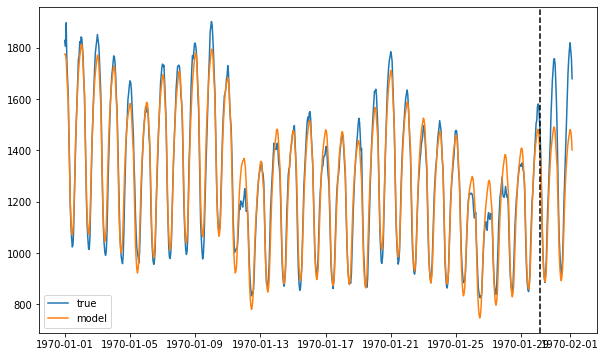 ../../_images/examples_advanced_3_ForecastInvertPOC_6_8.png