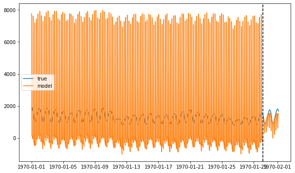 ../../_images/examples_advanced_3_ForecastInvertPOC_7_7.png