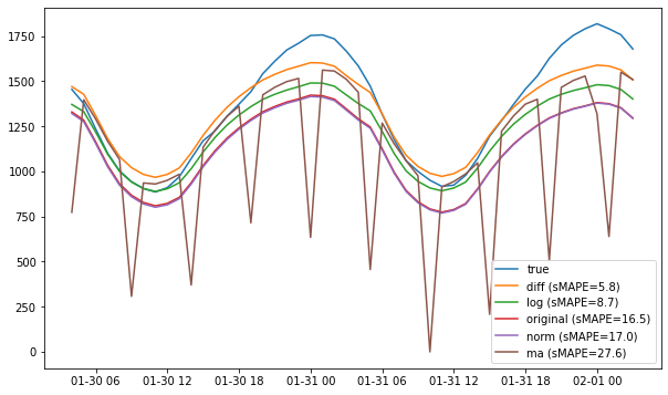 ../../_images/examples_advanced_3_ForecastInvertPOC_9_0.png