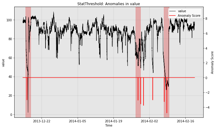 ../../_images/examples_anomaly_3_AnomalyNewModel_16_0.png