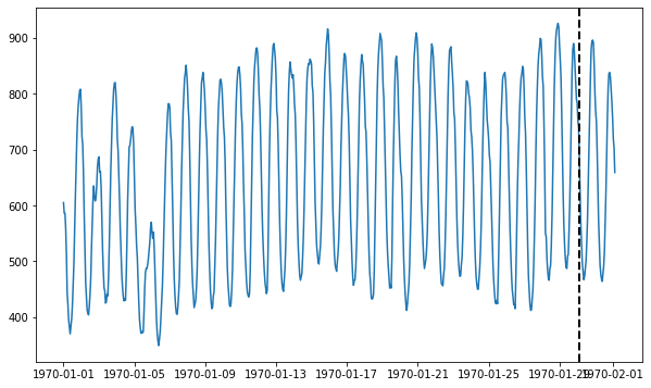 ../../_images/examples_advanced_1_AutoSARIMA_forecasting_tutorial_2_1.png