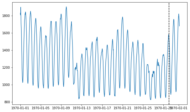 ../../_images/examples_advanced_3_ForecastInvertPOC_1_1.png