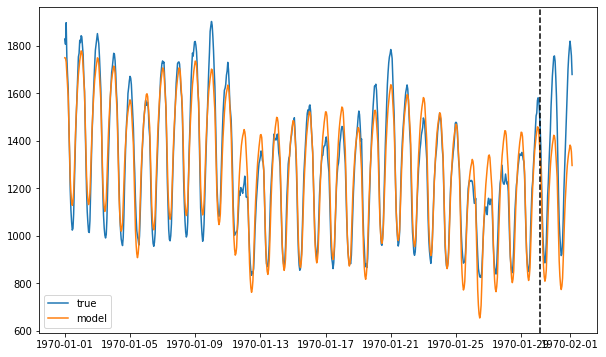 ../../_images/examples_advanced_3_ForecastInvertPOC_4_3.png