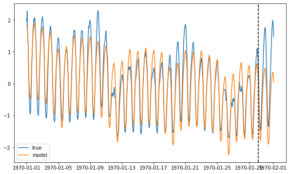 ../../_images/examples_advanced_3_ForecastInvertPOC_5_3.png