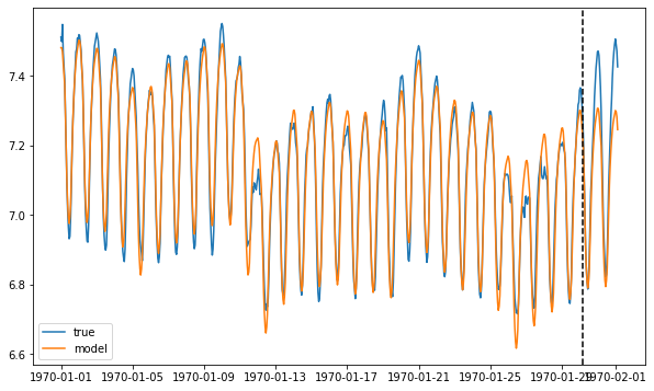 ../../_images/examples_advanced_3_ForecastInvertPOC_6_3.png