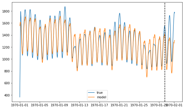 ../../_images/examples_advanced_3_ForecastInvertPOC_7_2.png