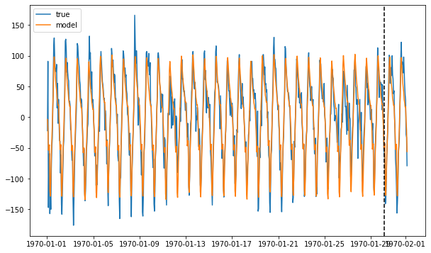 ../../_images/examples_advanced_3_ForecastInvertPOC_8_2.png