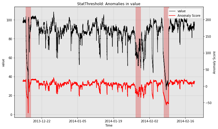 ../../_images/examples_anomaly_3_AnomalyNewModel_13_1.png