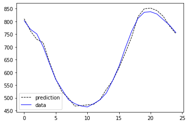 ../../_images/examples_advanced_2_MoE_Forecasting_tutorial_18_2.png