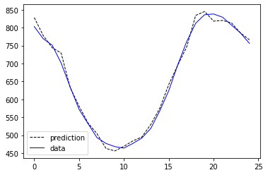 ../../_images/examples_advanced_2_MoE_Forecasting_tutorial_27_2.png