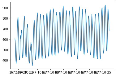 ../../_images/examples_advanced_2_MoE_Forecasting_tutorial_5_1.png