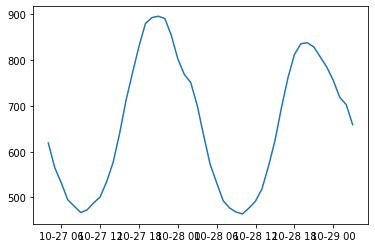 ../../_images/examples_advanced_2_MoE_Forecasting_tutorial_5_3.png