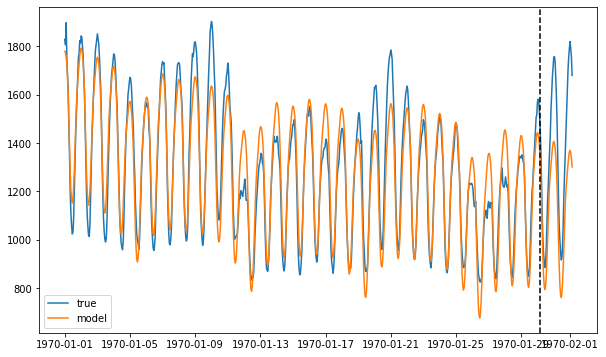 ../../_images/examples_advanced_3_ForecastInvertPOC_5_6.png