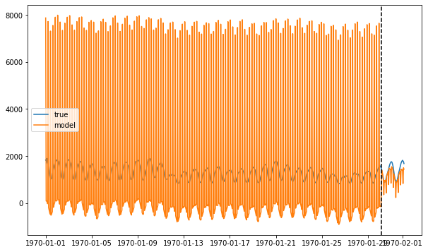 ../../_images/examples_advanced_3_ForecastInvertPOC_7_7.png