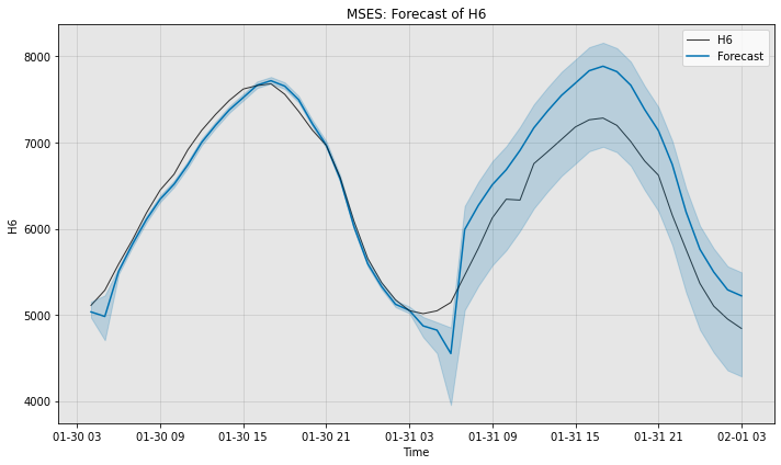 ../../_images/examples_forecast_1_ForecastFeatures_13_1.png