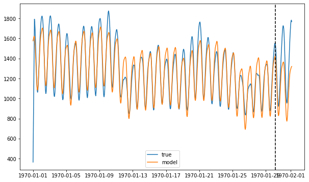 ../../_images/examples_advanced_3_ForecastInvertPOC_7_2.png