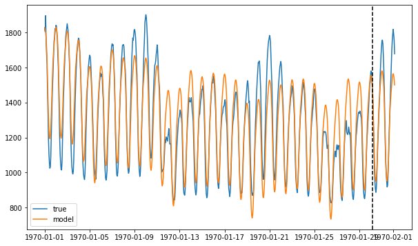 ../../_images/examples_advanced_3_ForecastInvertPOC_8_7.png