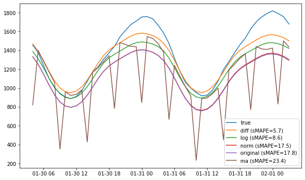 ../../_images/examples_advanced_3_ForecastInvertPOC_9_0.png