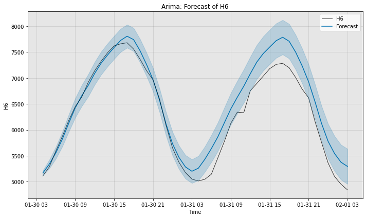 ../../_images/examples_forecast_1_ForecastFeatures_11_1.png