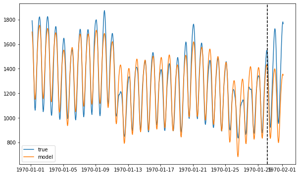 ../../_images/examples_advanced_2_ForecastInvertPOC_7_3.png