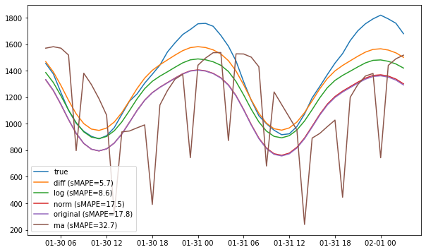 ../../_images/examples_advanced_2_ForecastInvertPOC_9_0.png