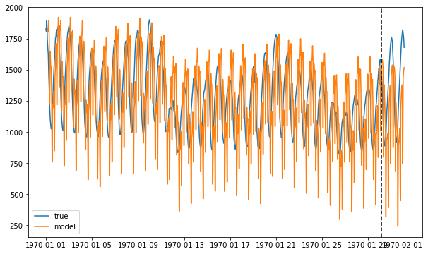 ../../_images/examples_advanced_2_ForecastInvertPOC_7_7.png