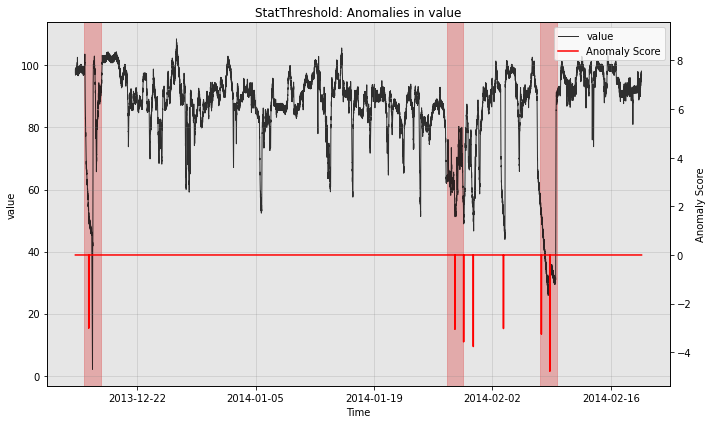 ../../_images/examples_anomaly_3_AnomalyNewModel_16_0.png