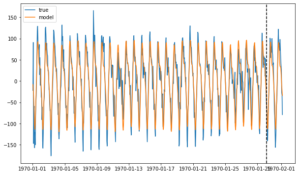 ../../_images/examples_advanced_2_ForecastInvertPOC_8_2.png