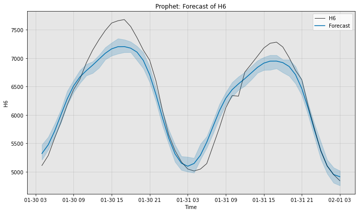 ../../_images/examples_forecast_1_ForecastFeatures_12_1.png