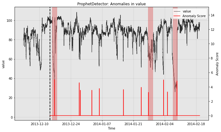 ../../_images/tutorials_anomaly_1_AnomalyFeatures_19_5.png