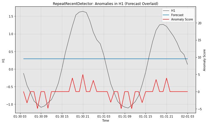 ../../_images/tutorials_forecast_4_ForecastNewModel_19_0.png