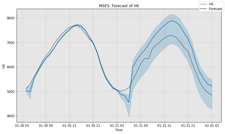 ../../_images/tutorials_forecast_1_ForecastFeatures_13_1.png