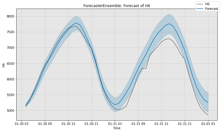 ../../_images/tutorials_forecast_1_ForecastFeatures_15_1.png