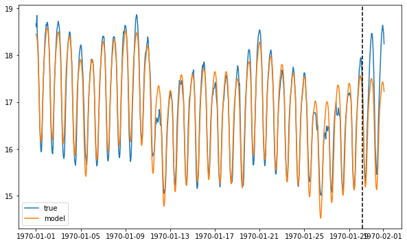 ../../_images/tutorials_advanced_2_ForecastInvertPOC_5_3.png