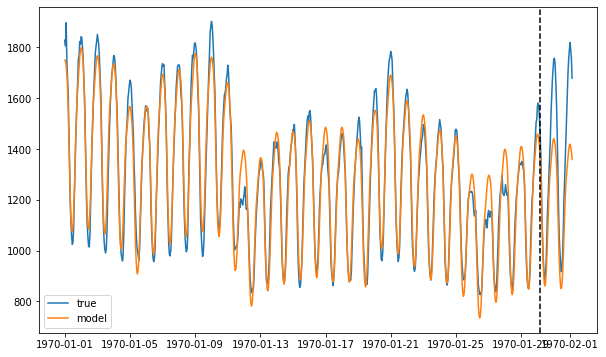 ../../_images/tutorials_advanced_2_ForecastInvertPOC_5_7.png