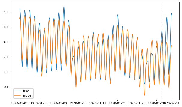 ../../_images/tutorials_advanced_2_ForecastInvertPOC_6_3.png