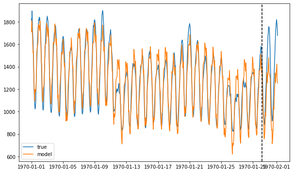 ../../_images/tutorials_advanced_2_ForecastInvertPOC_6_7.png